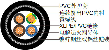 RVMV & VVMV / RVMV-K & VVMV-K